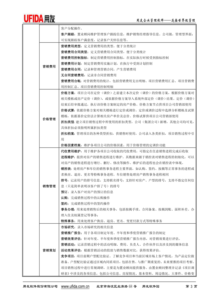 [建筑]NC系统模块功能说明及应用介绍.doc_第3页