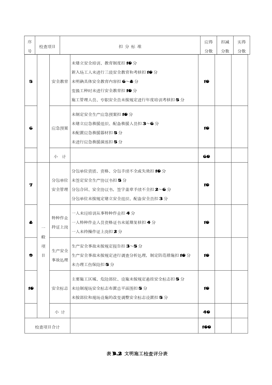 安全检查评分表-(10项).doc_第2页