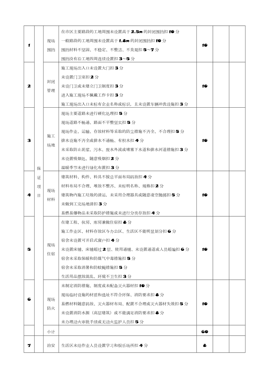 安全检查评分表-(10项).doc_第3页