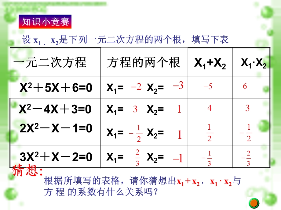 一元二次方程根与系数的关系课件 (2).ppt_第3页