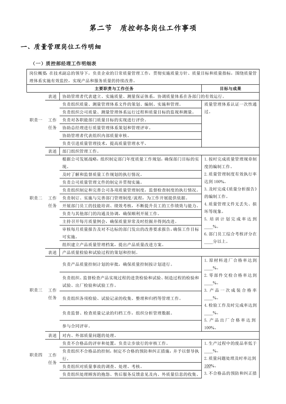 品控部岗位职责概要.doc_第1页