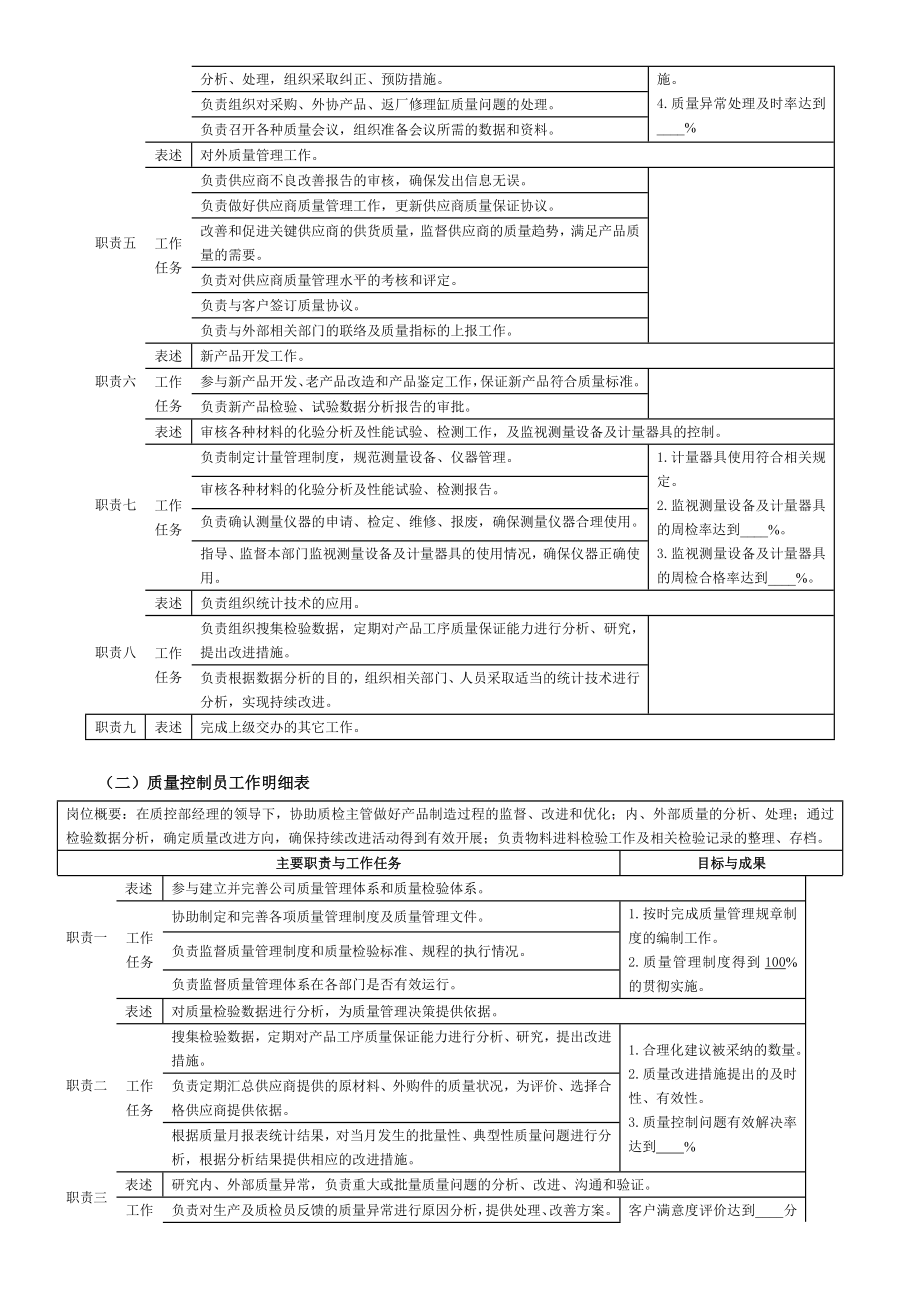 品控部岗位职责概要.doc_第2页