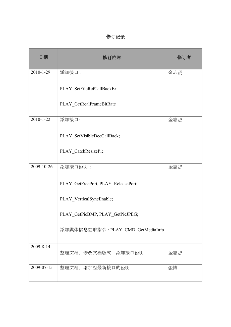 大华播放SDK开发手册.docx_第3页