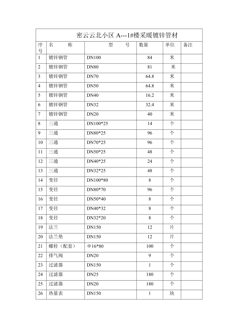 [建筑]密云云北小区A1楼暖通 给排水材料清单.doc