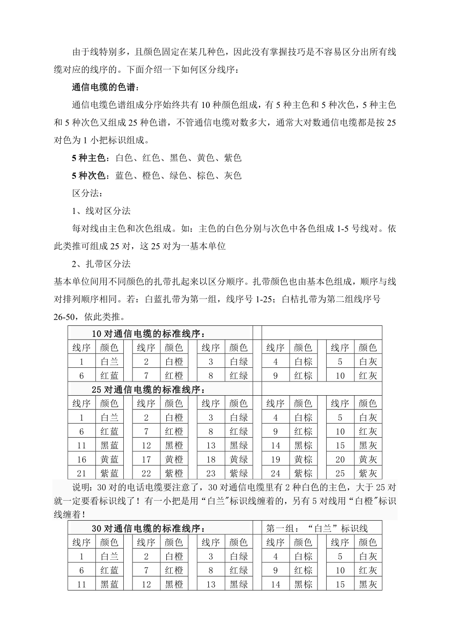 大对数电缆分线标准.doc_第2页