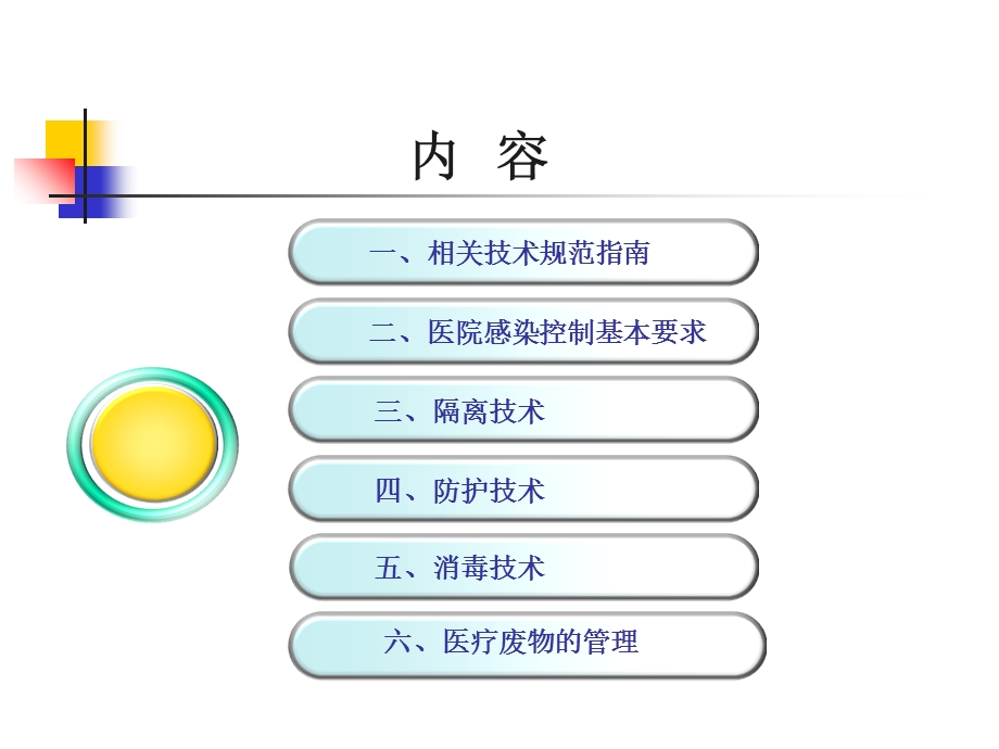 【医药健康】甲型H1N1流感医院感染控制技术精选文档.ppt_第1页