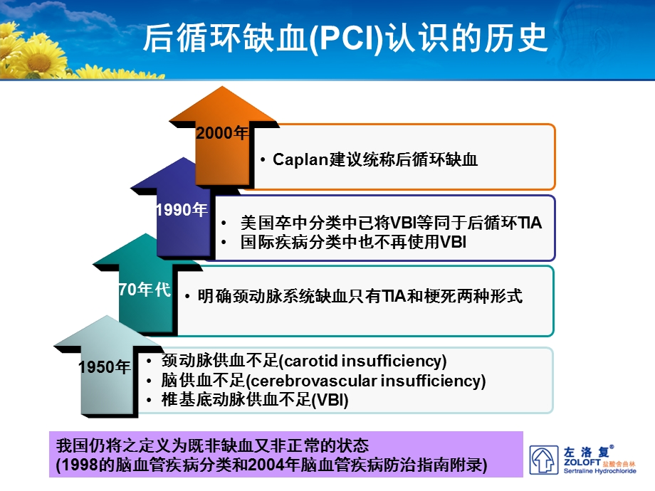 头晕、脑供血不足文档资料.ppt_第3页