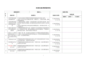 [建筑]05设备质检标准120.doc