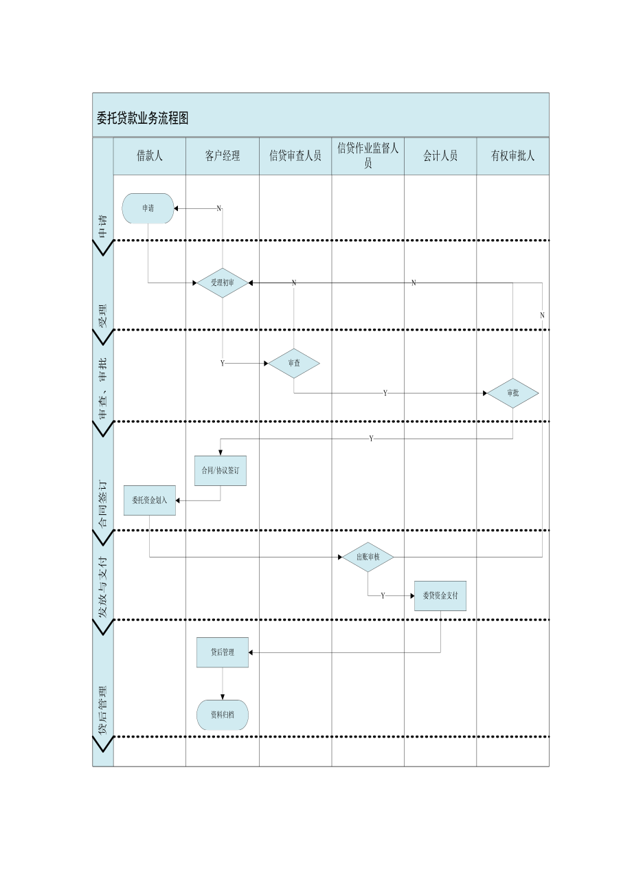 委托贷款业务管理规定.doc_第2页