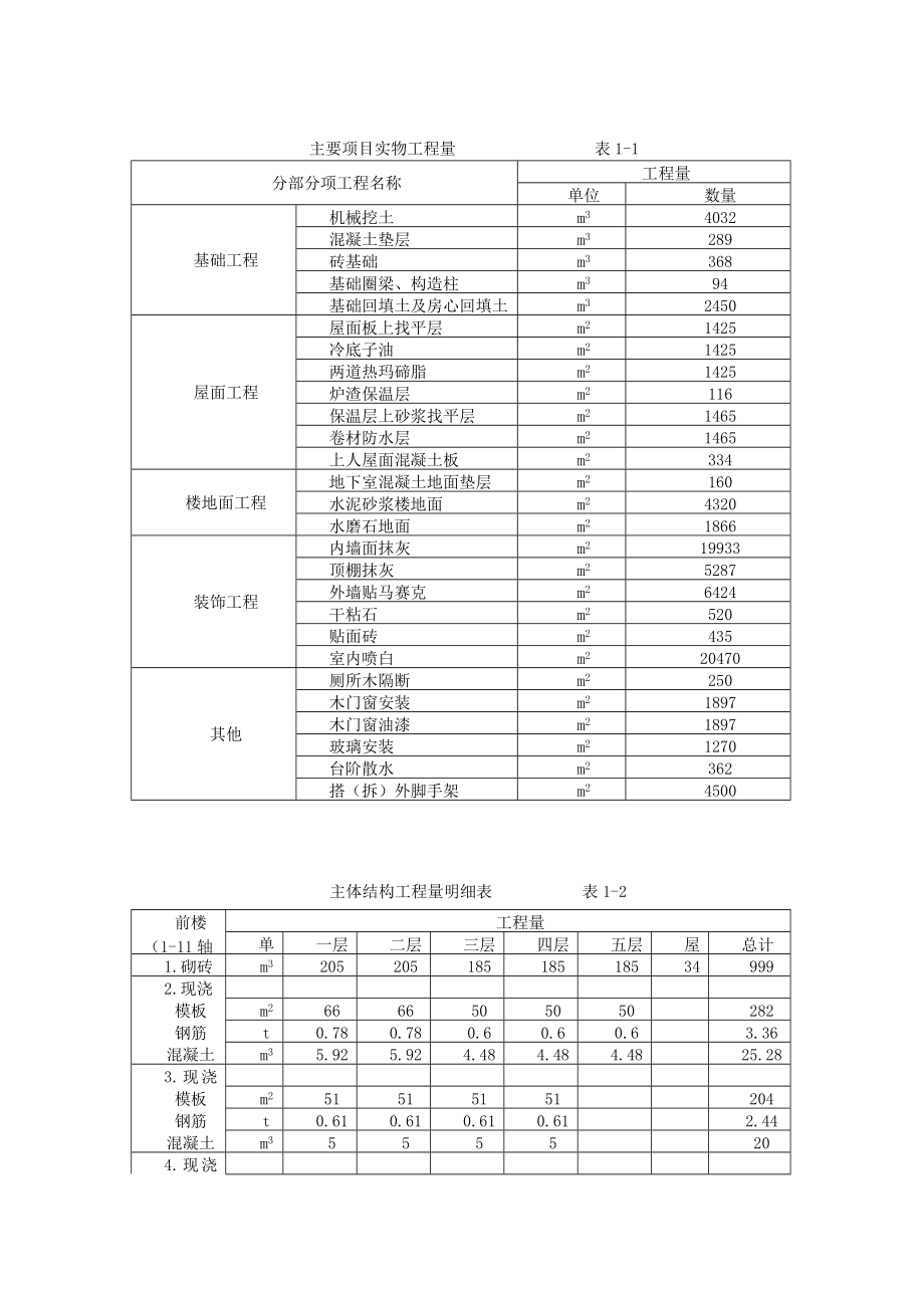 [建筑]施工组织课程设计任务书.doc_第2页