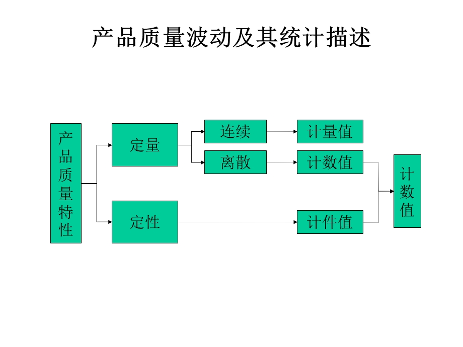 SPC培训教程.pptx_第2页