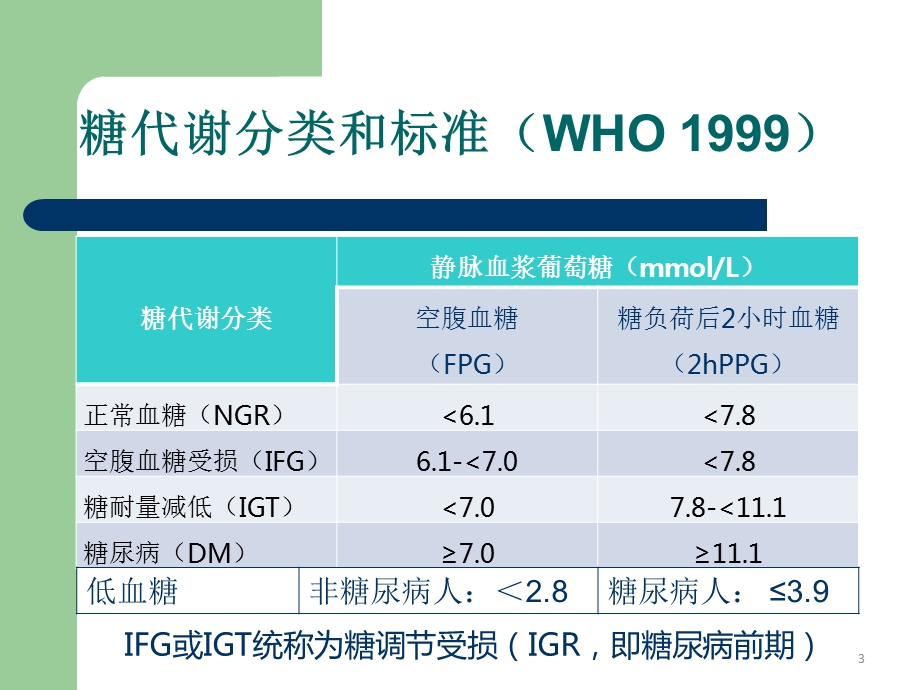 血糖监测技术文档资料.ppt_第3页