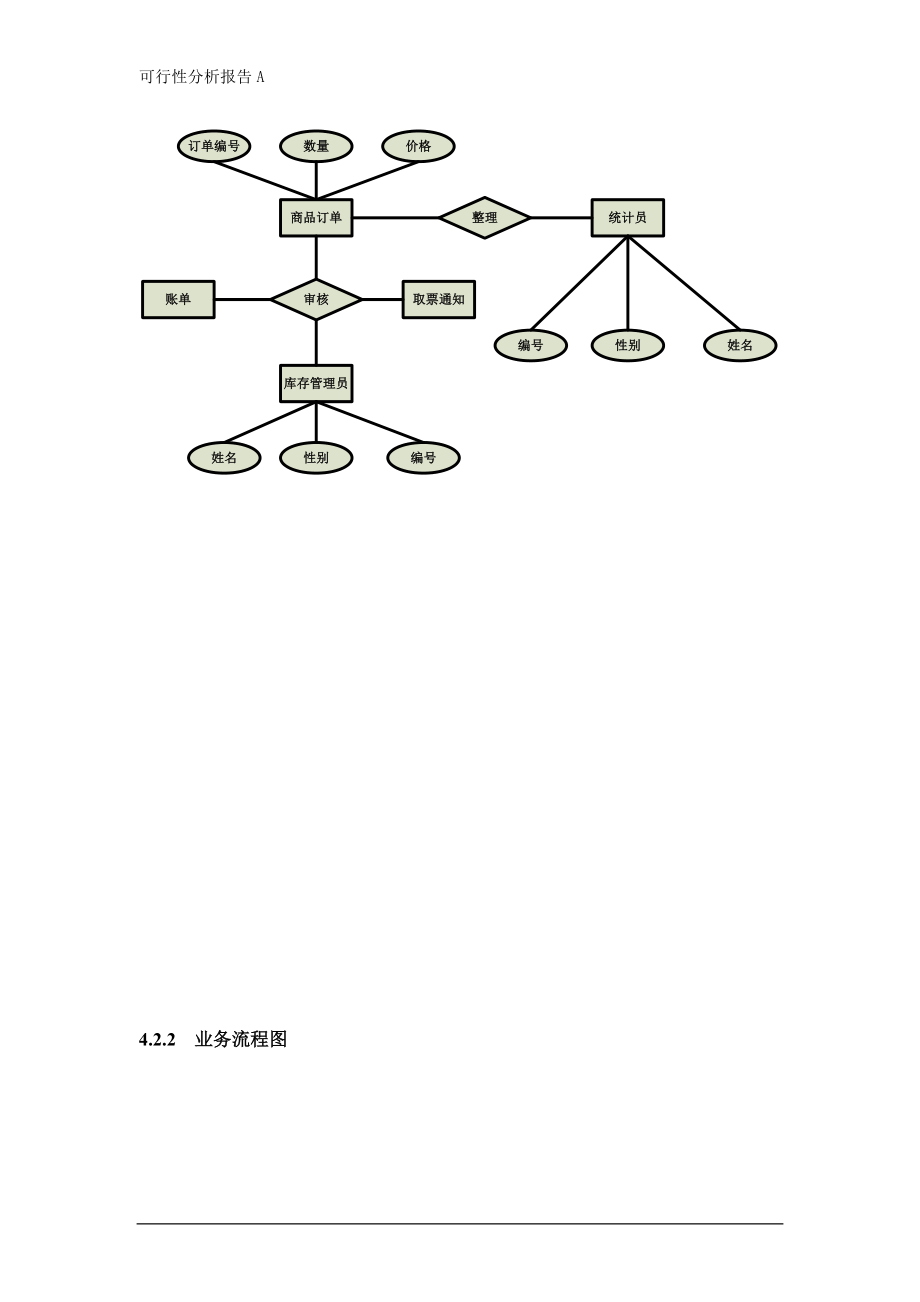 [工作计划]库存管理系统.doc_第3页