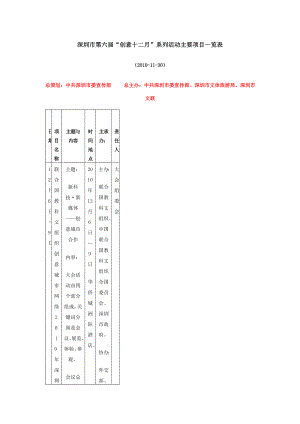 [工程科技]深圳市第六“创意十二月”系列活动主要项目一览表.doc