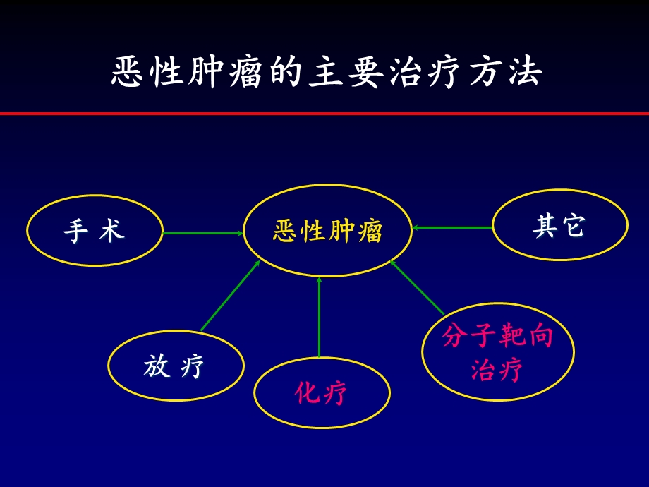 药物性肝损伤及天晴甘美的临床应用课件文档资料.ppt_第2页