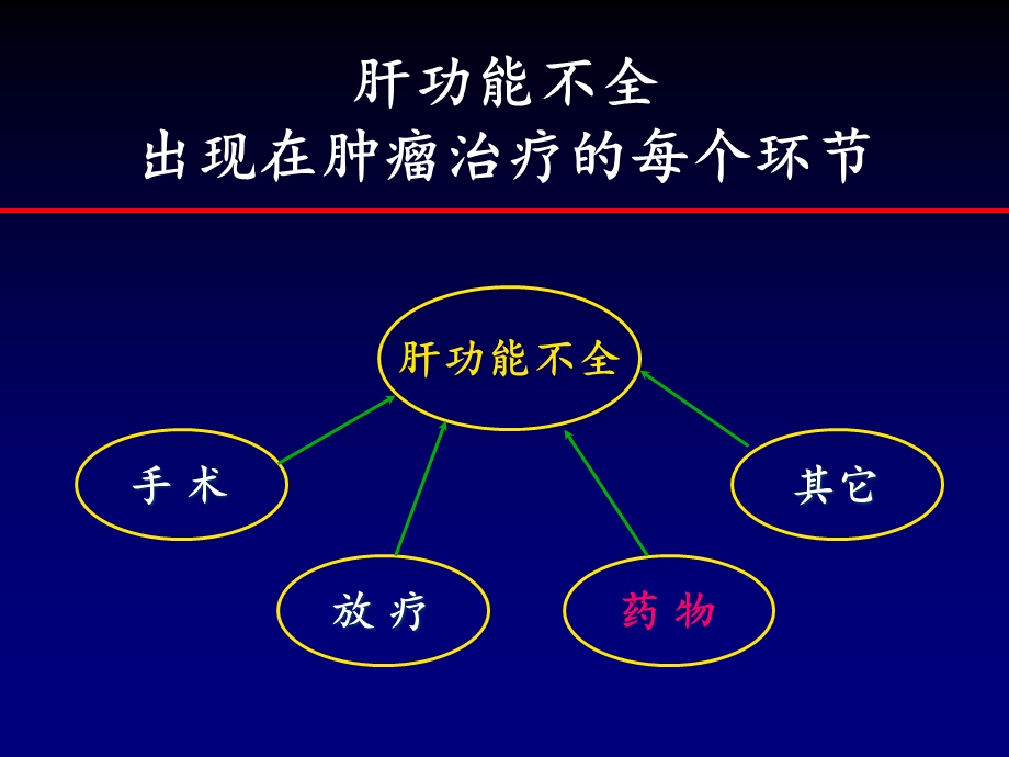 药物性肝损伤及天晴甘美的临床应用课件文档资料.ppt_第3页