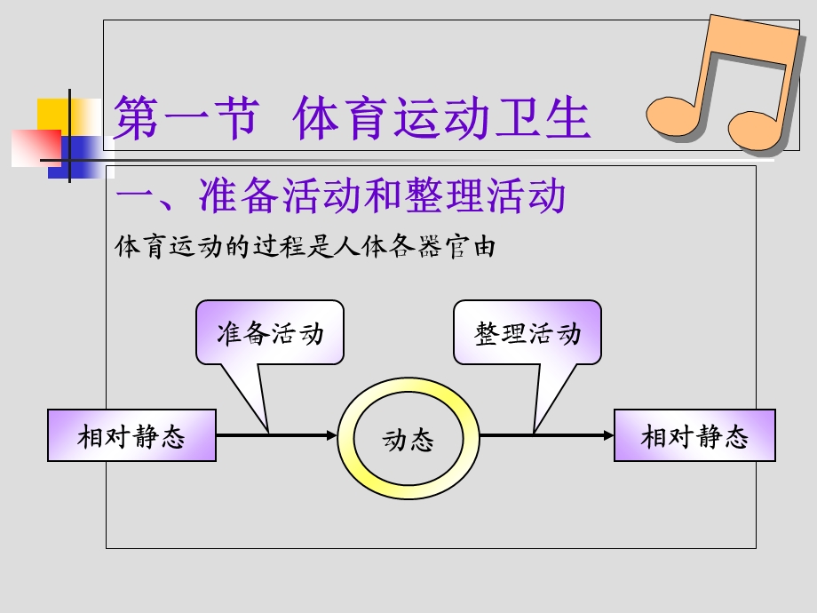 文疃小学体育运动卫生与保健文档资料.ppt_第2页