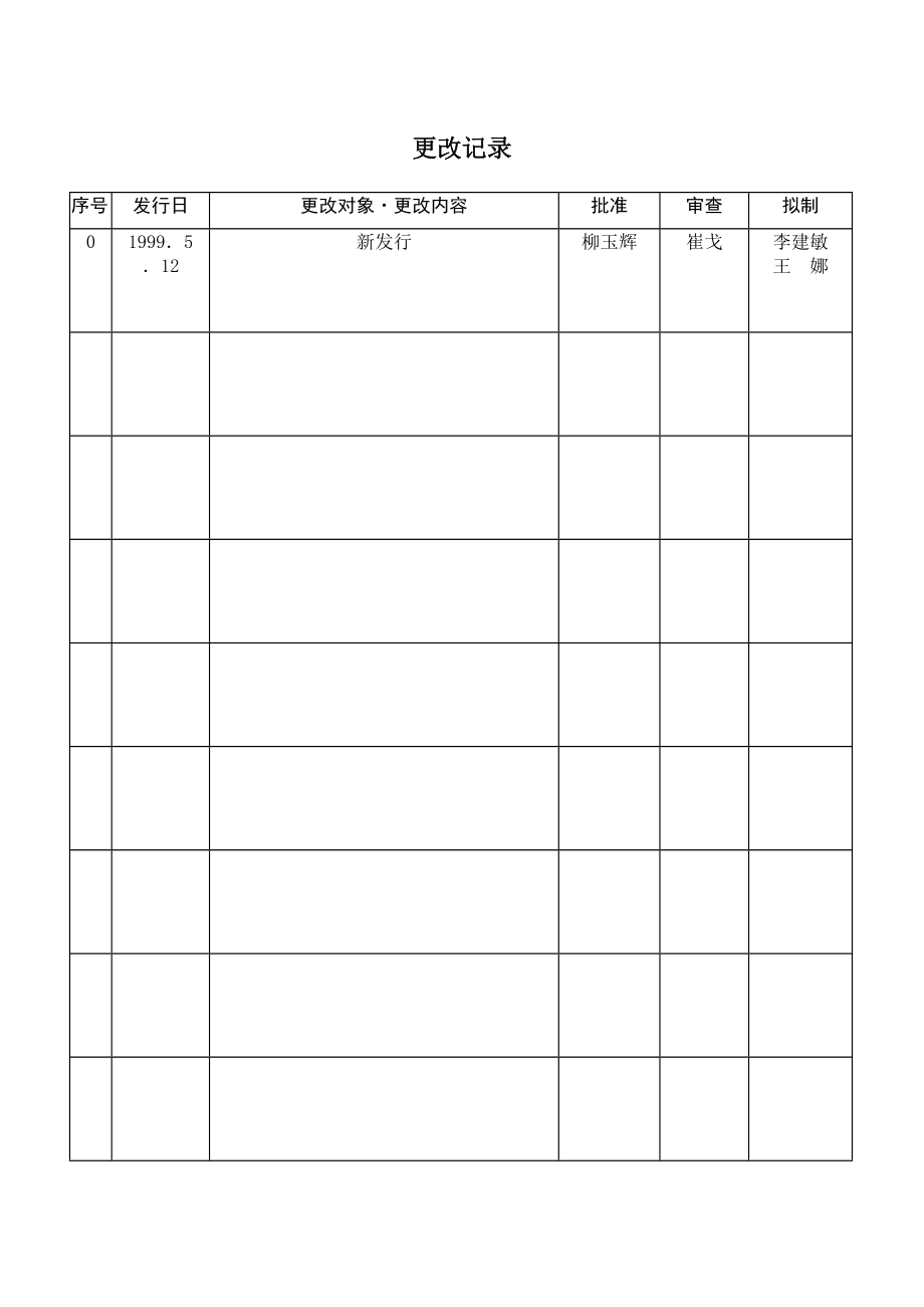 最新库房管理作业标准名师精心制作教学资料.DOC_第2页