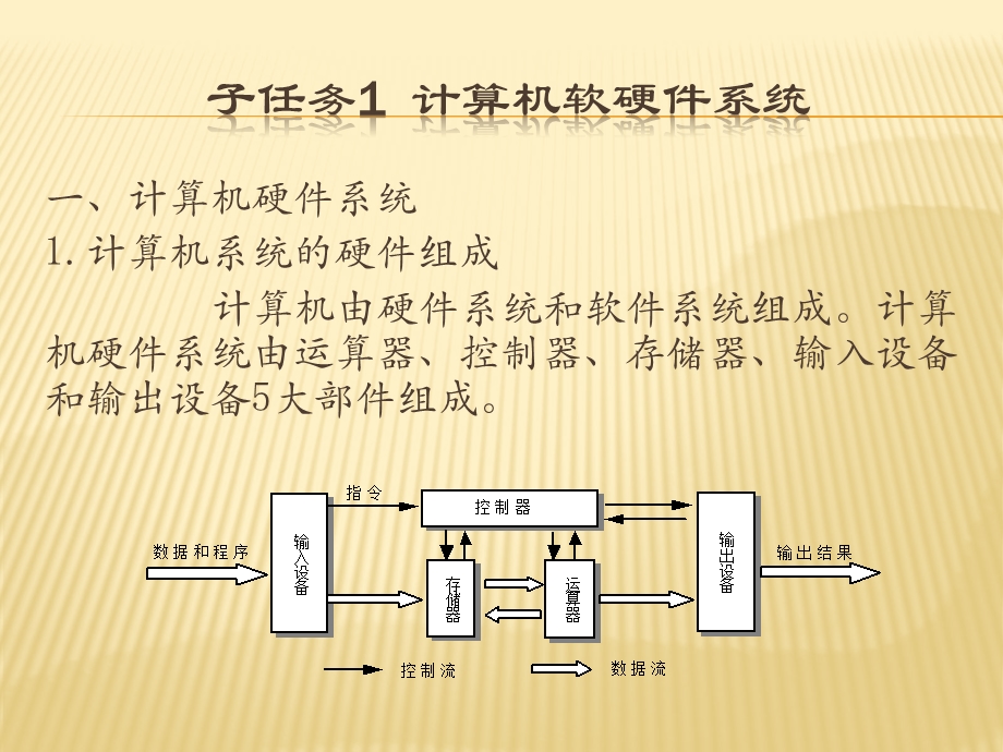 任务二 配置一台个人电脑文档资料.pptx_第2页