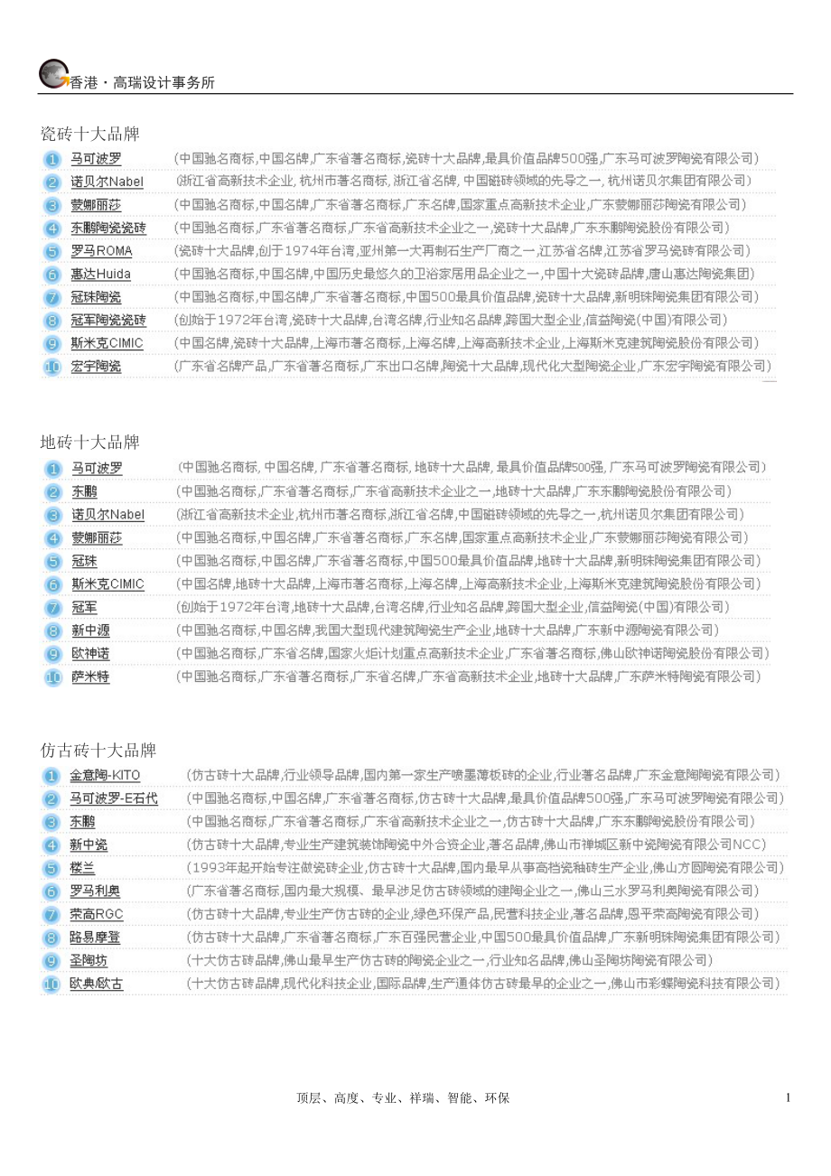 [建筑]瓷砖十大品牌.doc_第1页