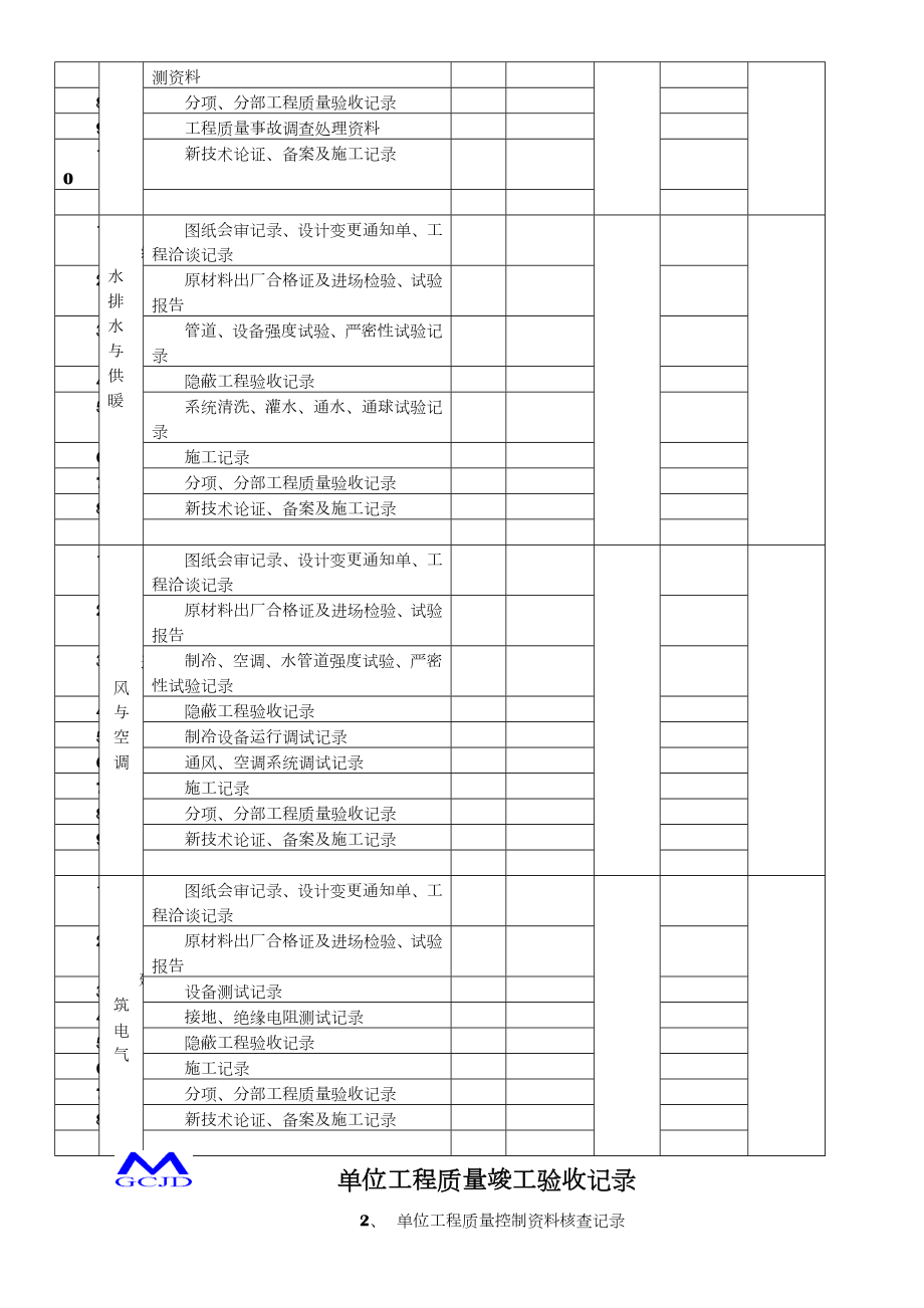 单位工程质量竣工验收记录.doc_第3页