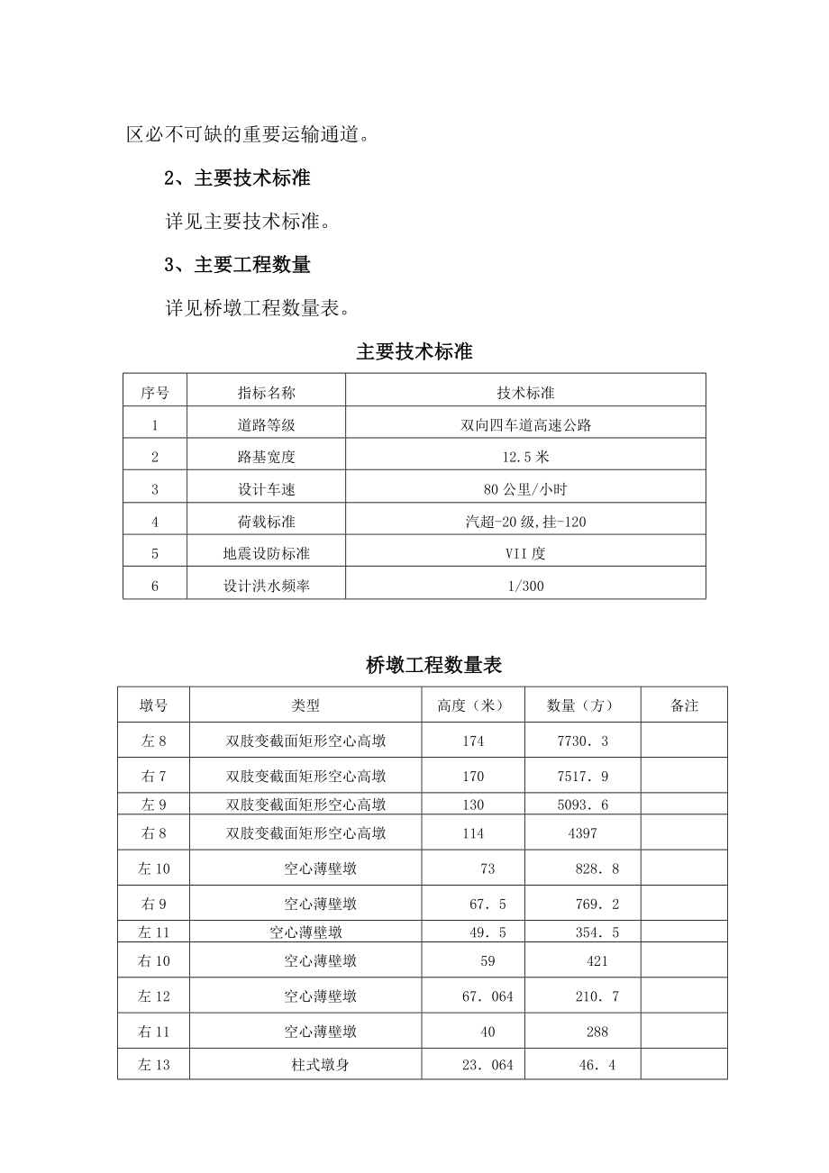 双肢变截面薄臂空心墩施工方案.doc_第2页