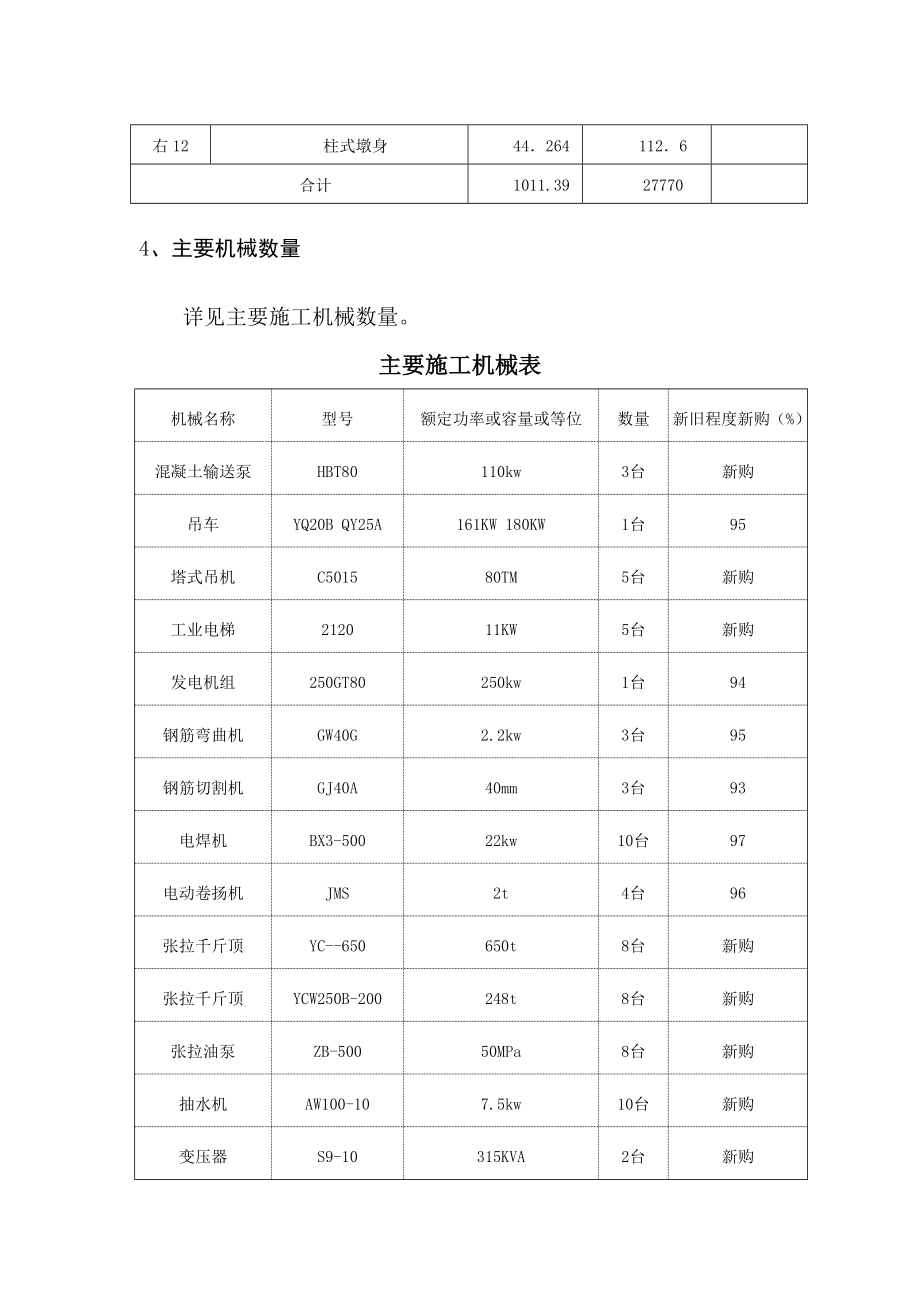 双肢变截面薄臂空心墩施工方案.doc_第3页