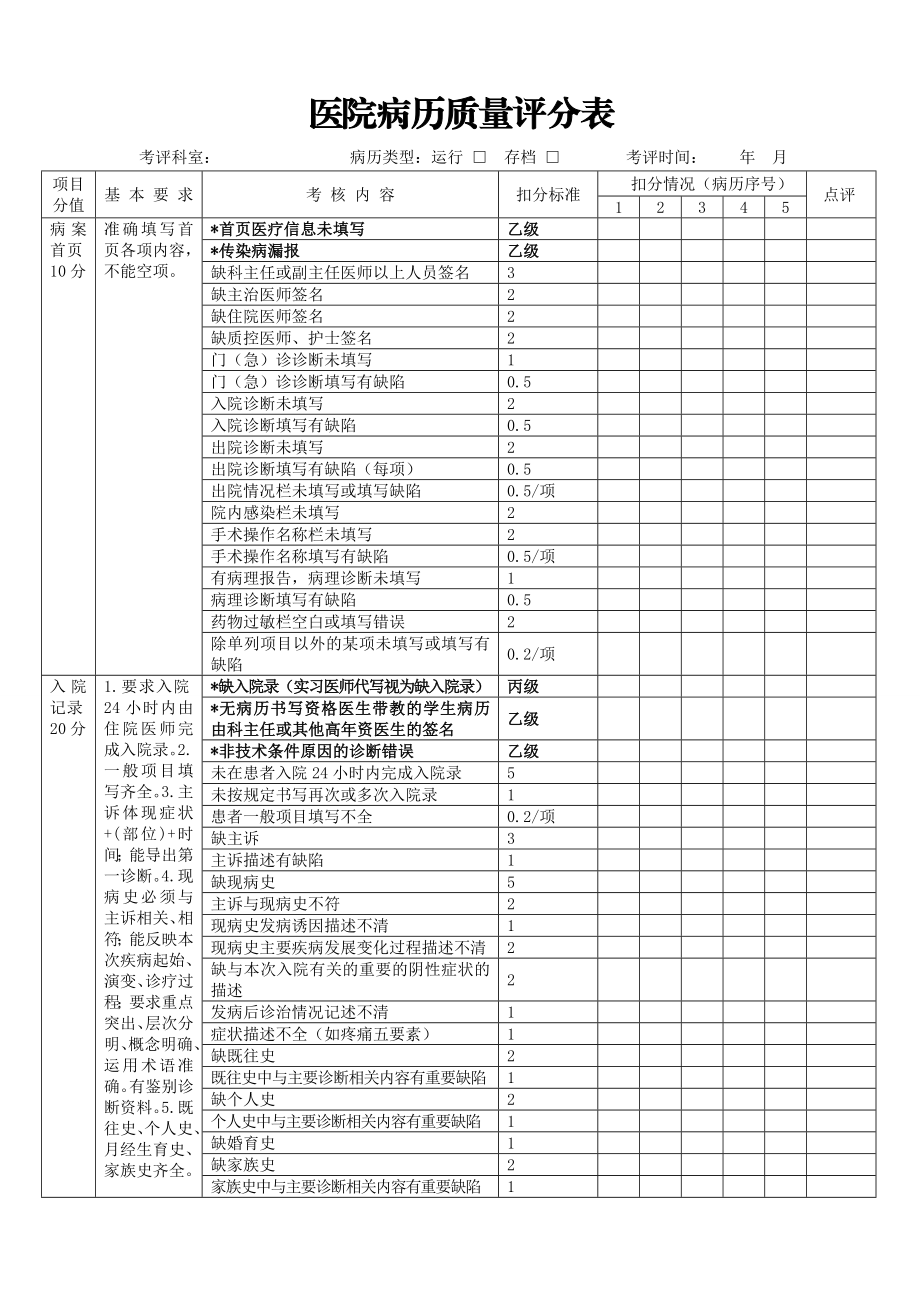 医院病历质量评分表.doc_第1页