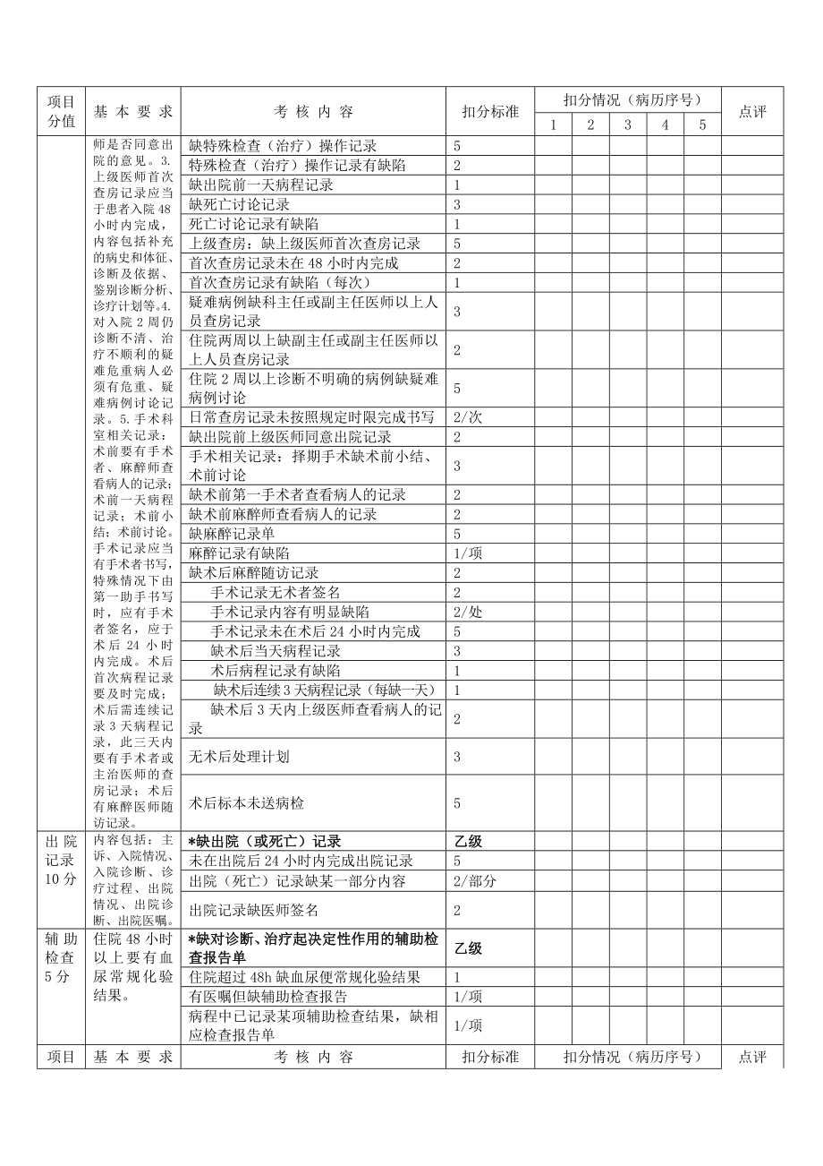 医院病历质量评分表.doc_第3页