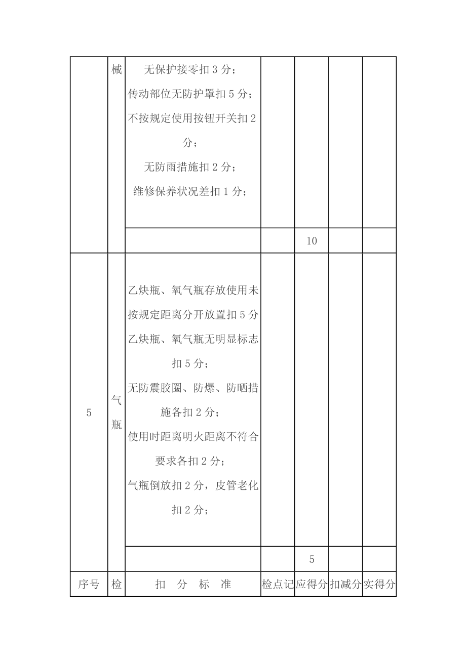 [建筑]机具检查记录.doc_第3页