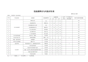 园林施工企业项目部危险源辨识与评价表.doc