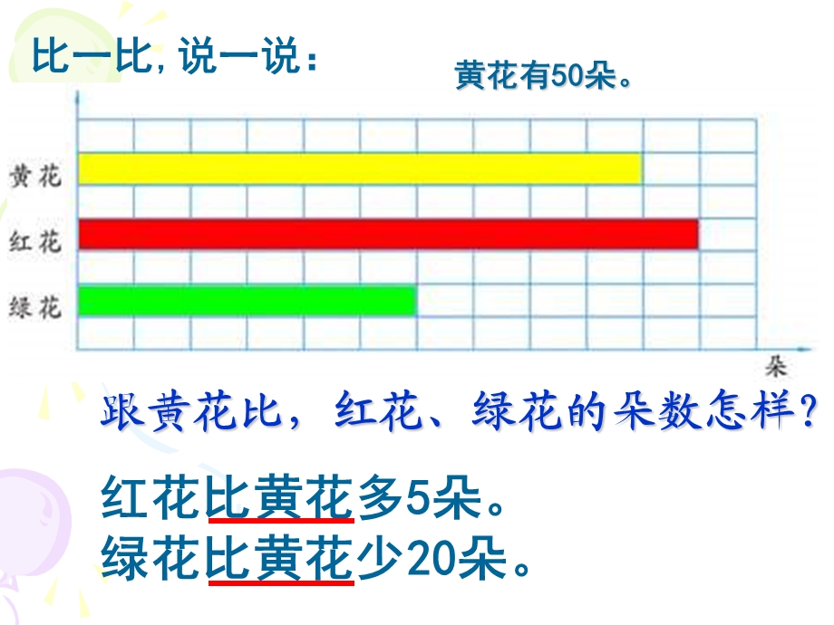 《求一个数比另一个数多（少）百分之几》东风西路小学杨莉.ppt_第3页