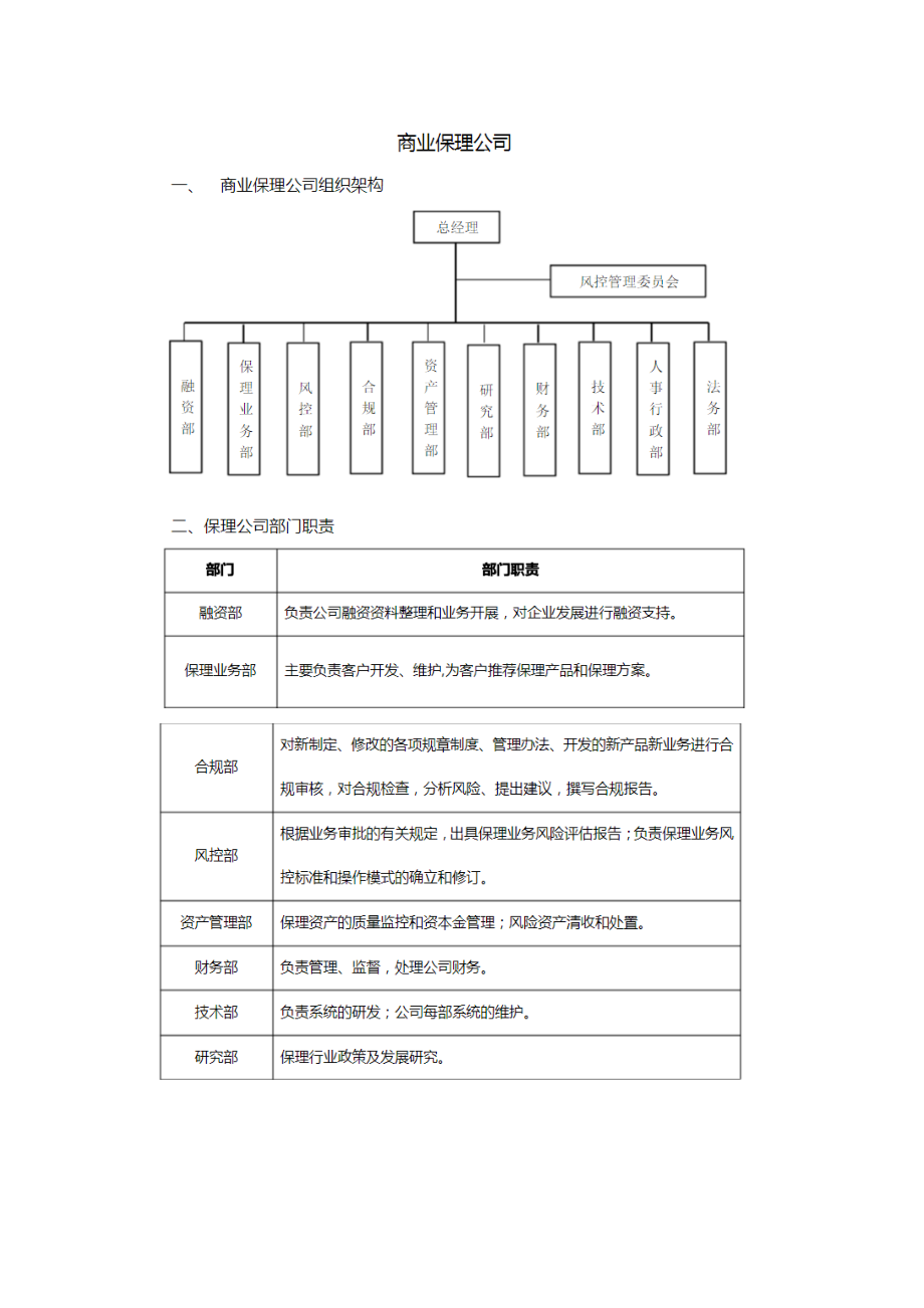 商业保理公司组织架构.docx_第2页