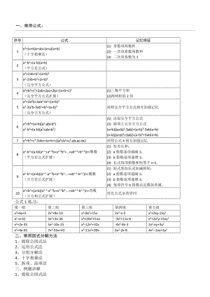 奥数因式分解.doc