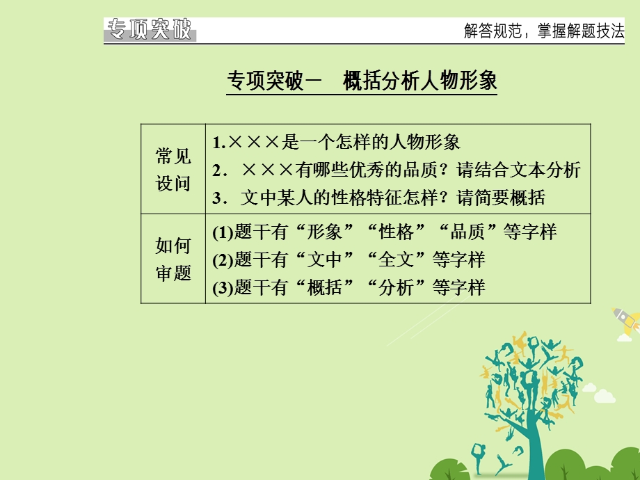 高考语文二轮复习 专题四 小说阅读 10 突破小说形象的三类题课件1..ppt_第3页