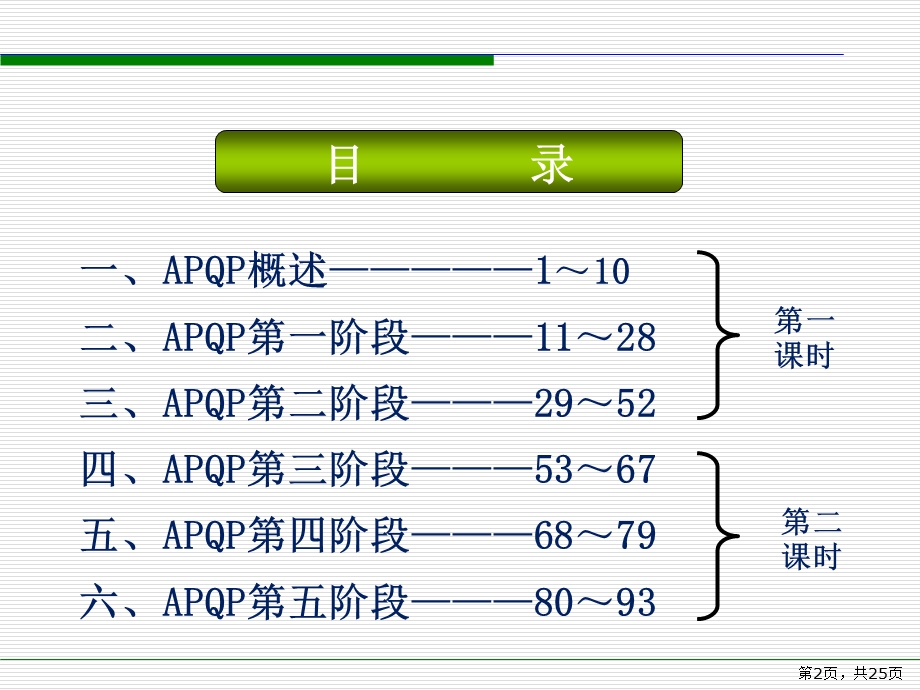 APQP培训资料讲解.pptx_第2页