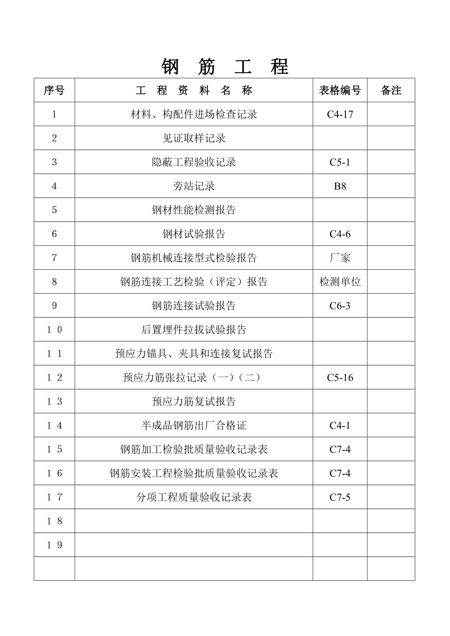 单位工程验收内容（监理）.doc_第3页