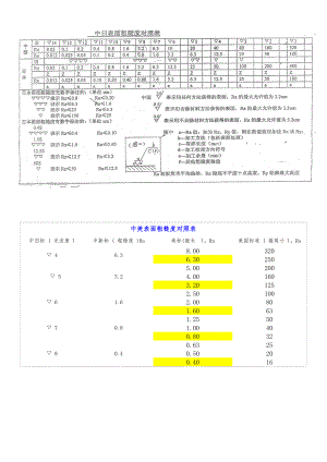 各国粗糙度对照表.doc