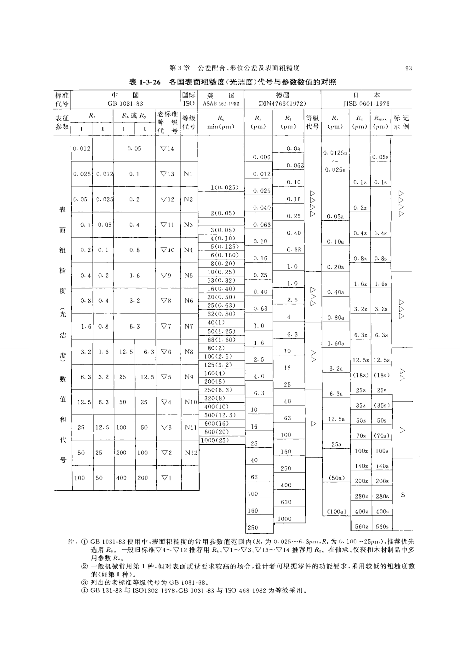 各国粗糙度对照表.doc_第2页