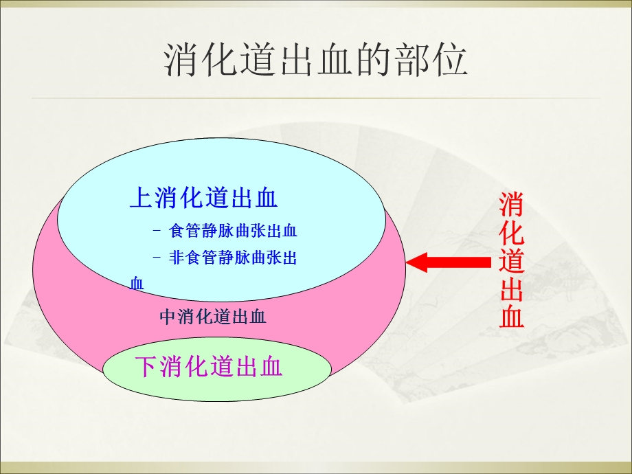 非静脉曲张性上消道出血文档资料.ppt_第2页