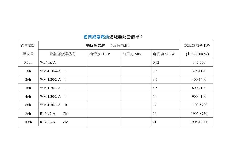 威索和百得燃烧器配置表.doc_第2页