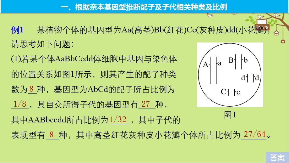 高考生物大一轮复习热点题型七全方位突破基因自由组合定律相关题型课件399(共101张PPT).ppt_第2页