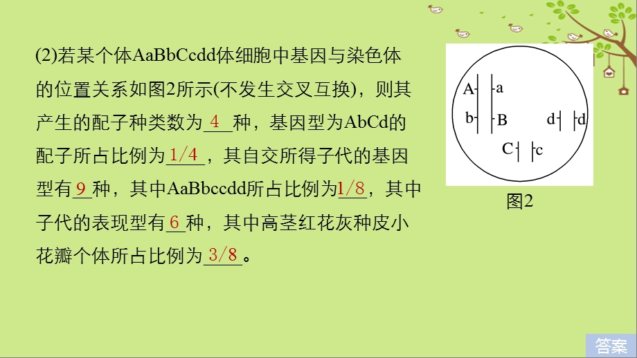 高考生物大一轮复习热点题型七全方位突破基因自由组合定律相关题型课件399(共101张PPT).ppt_第3页