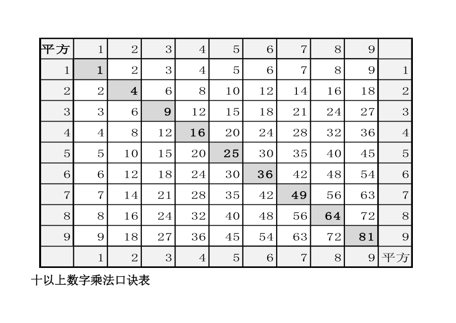 史上最全乘法口诀表.doc_第3页