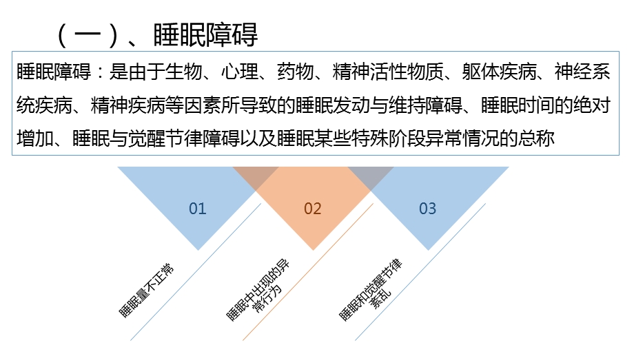 临床常见的神经心理问题之睡眠障碍、焦虑与抑郁文档资料.pptx_第1页