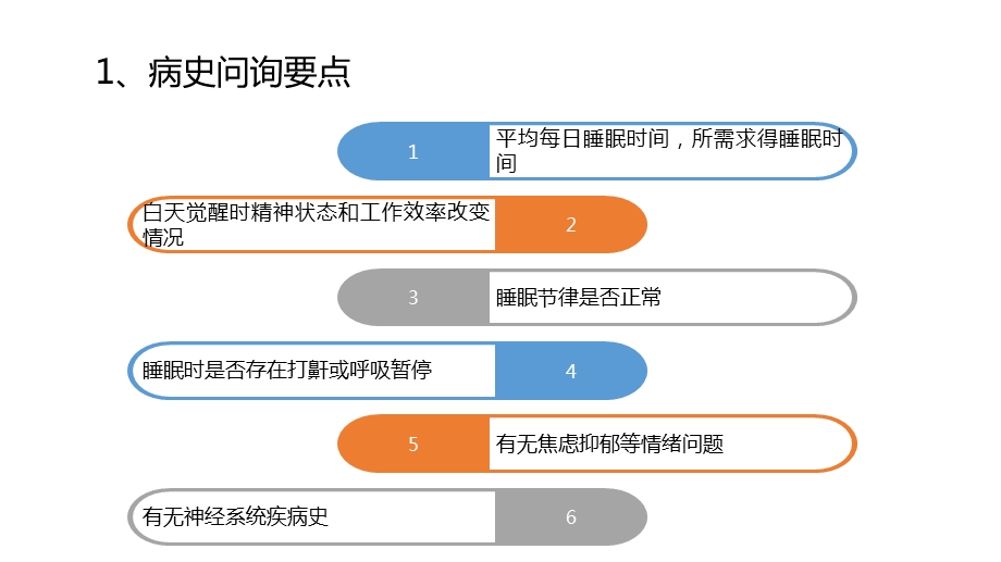 临床常见的神经心理问题之睡眠障碍、焦虑与抑郁文档资料.pptx_第2页