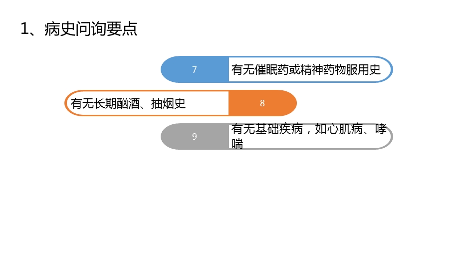 临床常见的神经心理问题之睡眠障碍、焦虑与抑郁文档资料.pptx_第3页