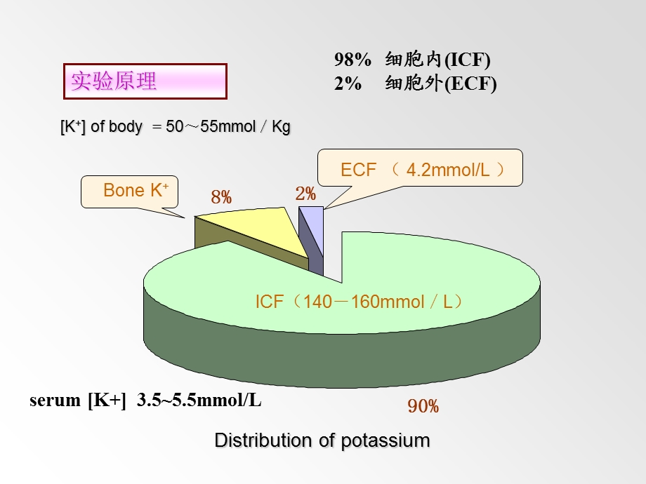 实验性高血钾1.ppt文档资料.ppt_第3页