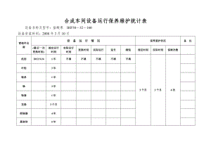 合成车间设备运行保养维护统计表.doc