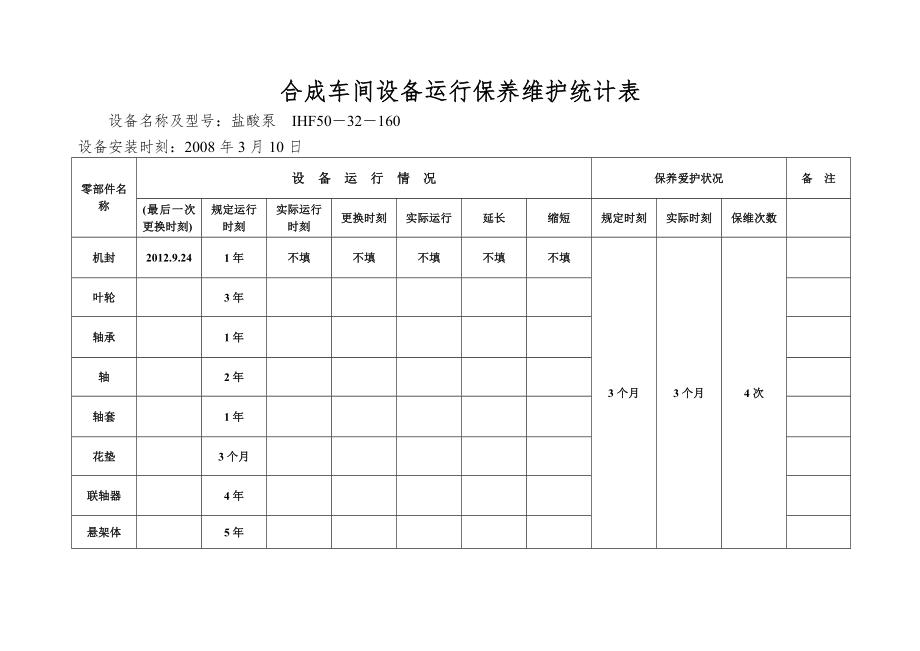 合成车间设备运行保养维护统计表.doc_第1页